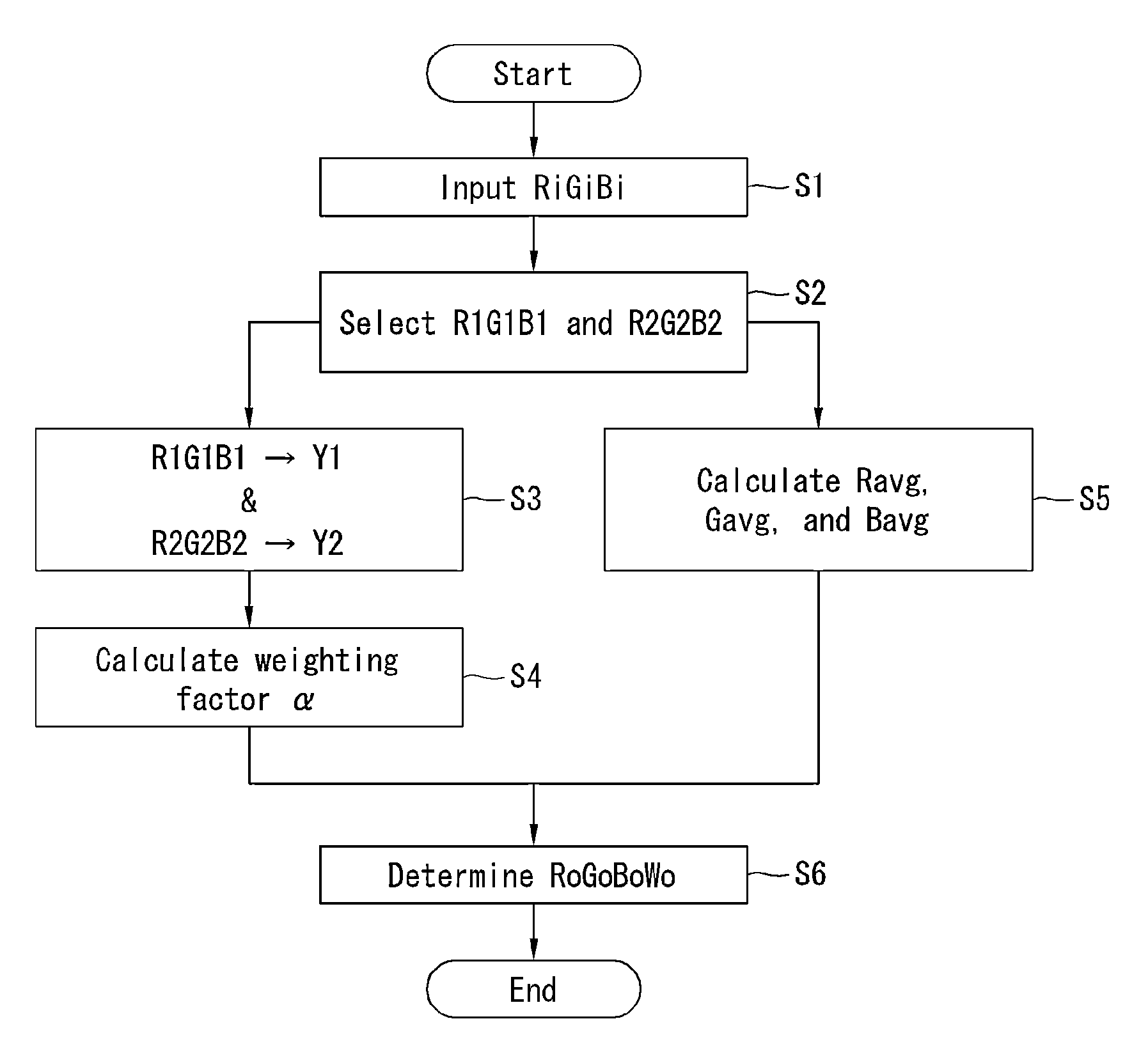 4-primary color display and pixel data rendering method thereof