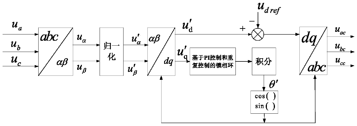 Photovoltaic inverter low voltage ride through detection method and system