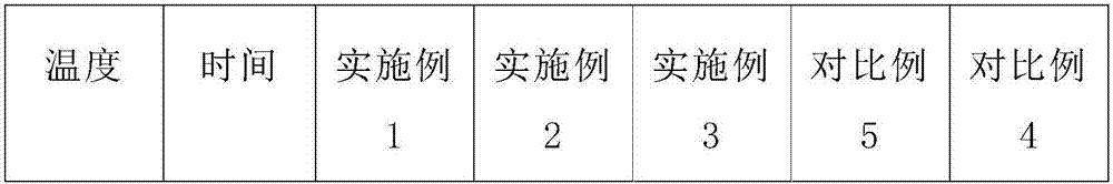 A kind of soap particle and preparation method thereof and laundry soap prepared therefrom