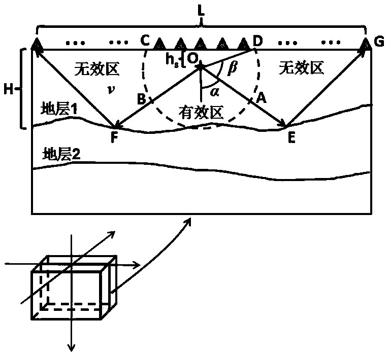 Time delay vibration source combined parameter calculating method for protecting excitation frequency