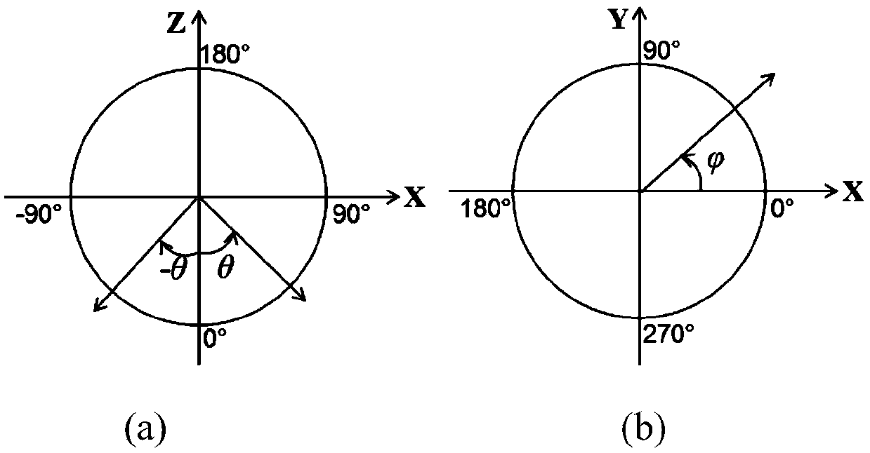 Time delay vibration source combined parameter calculating method for protecting excitation frequency