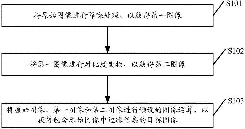 Image enhancement method