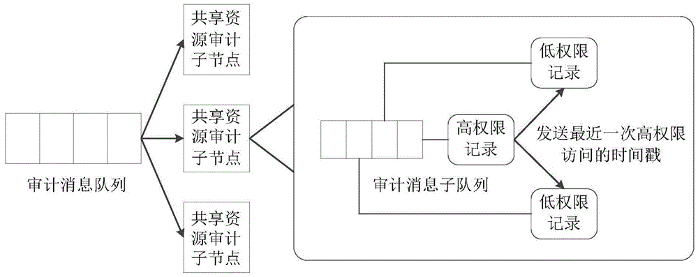 An android-based covert channel attack audit and detection method