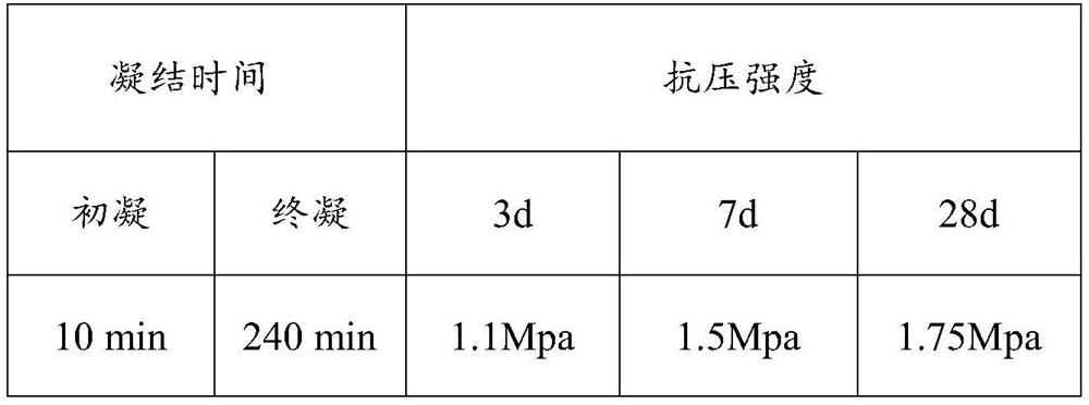 Coral sandstone and coral gravel limestone similar materials and their preparation methods and applications