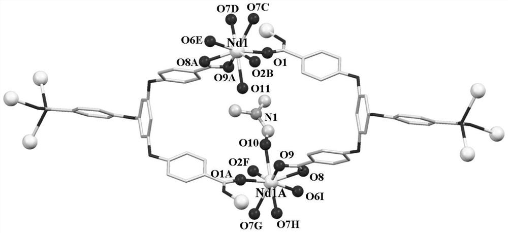 Magnetically Retrievable Neodymium Complexes /go/fe  <sub>3</sub> o  <sub>4</sub> Ternary compound and its preparation method and application