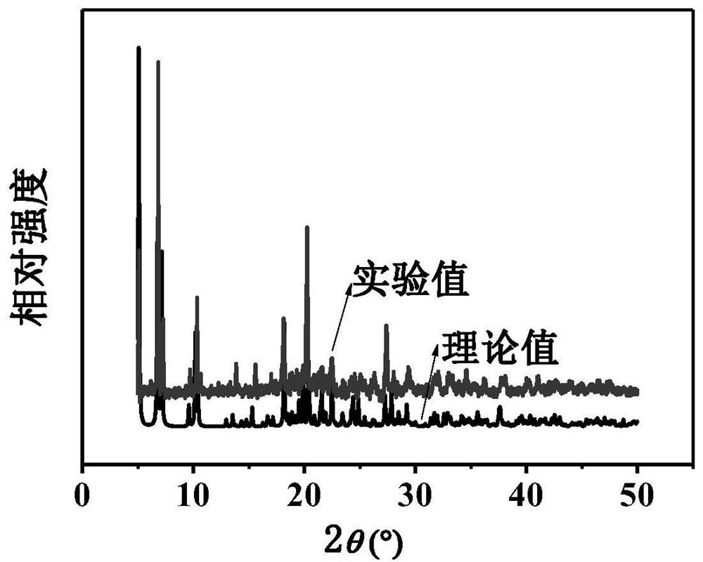 Magnetically Retrievable Neodymium Complexes /go/fe  <sub>3</sub> o  <sub>4</sub> Ternary compound and its preparation method and application