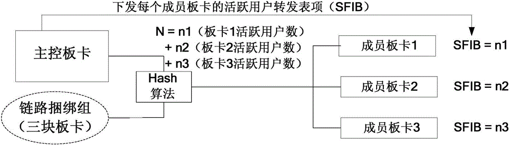 Broadband access gateway user access method and apparatus, and broadband access gateway