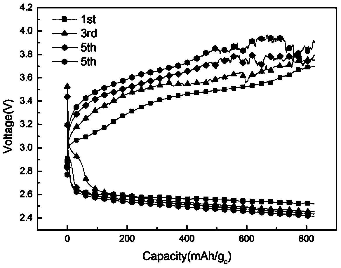 A kind of all-solid-state lithium-air battery composite positive electrode material and all-solid-state lithium-air battery