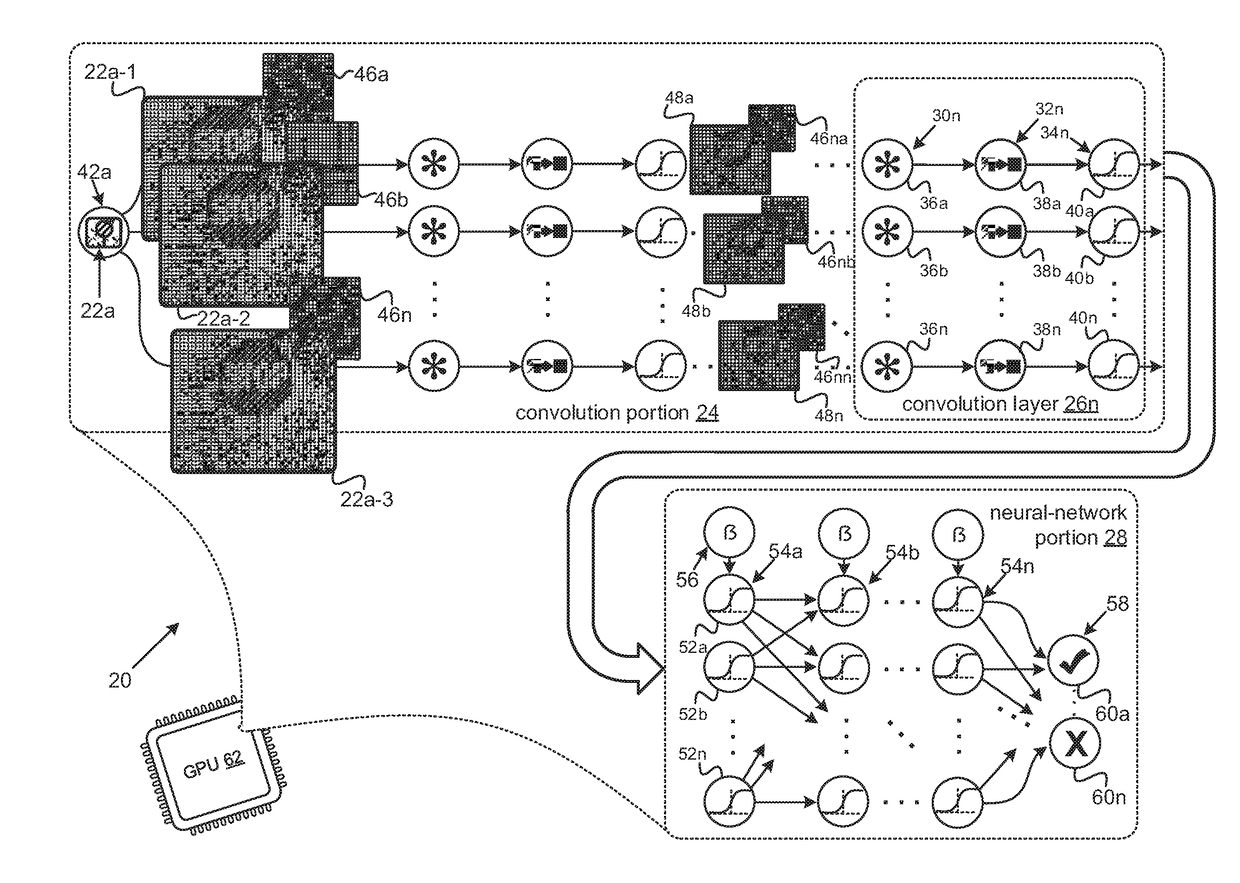 Low- and high-fidelity classifiers applied to road-scene images