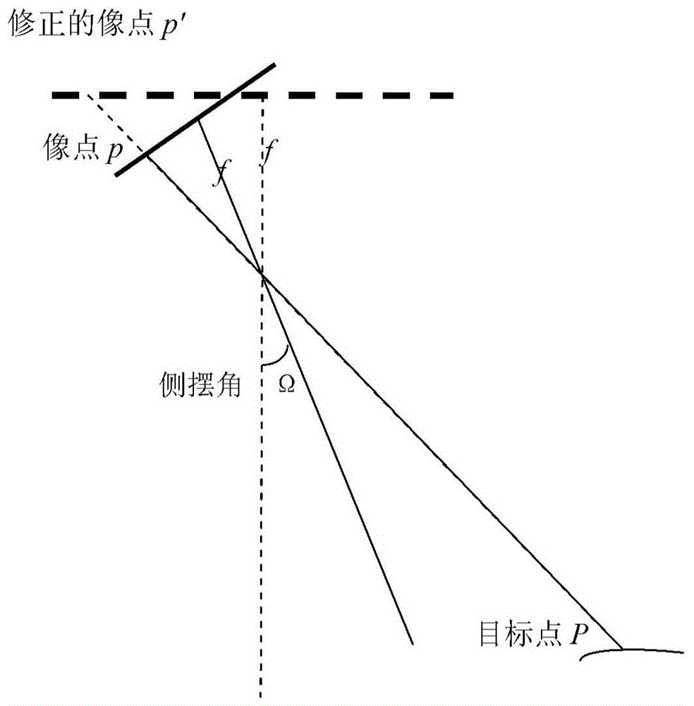 A Method for Earth Orientation in Remote Sensing Image of Large Cycloidal Array CCD