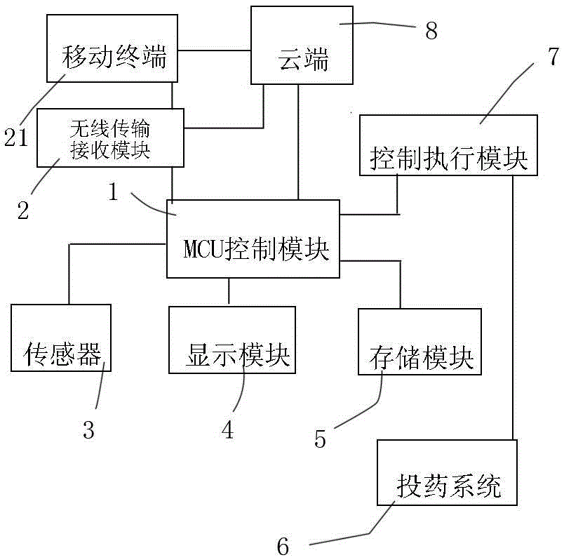 Monitoring apparatus for water quality of swimming pool and monitoring method therefor