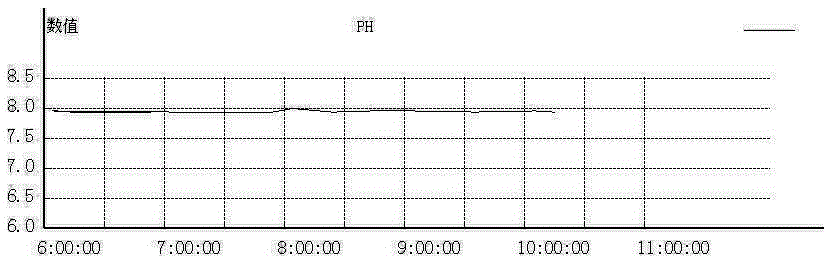 Monitoring apparatus for water quality of swimming pool and monitoring method therefor