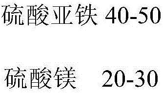 Algae microbial soil conditioner specially used for saline-alkali soil and preparation method thereof