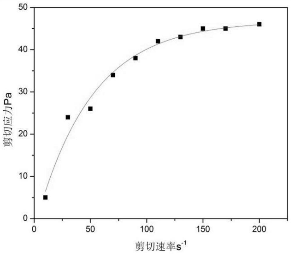 An Acid Stress Simulation Method Considering the Dynamic Process of Mucosal Acid