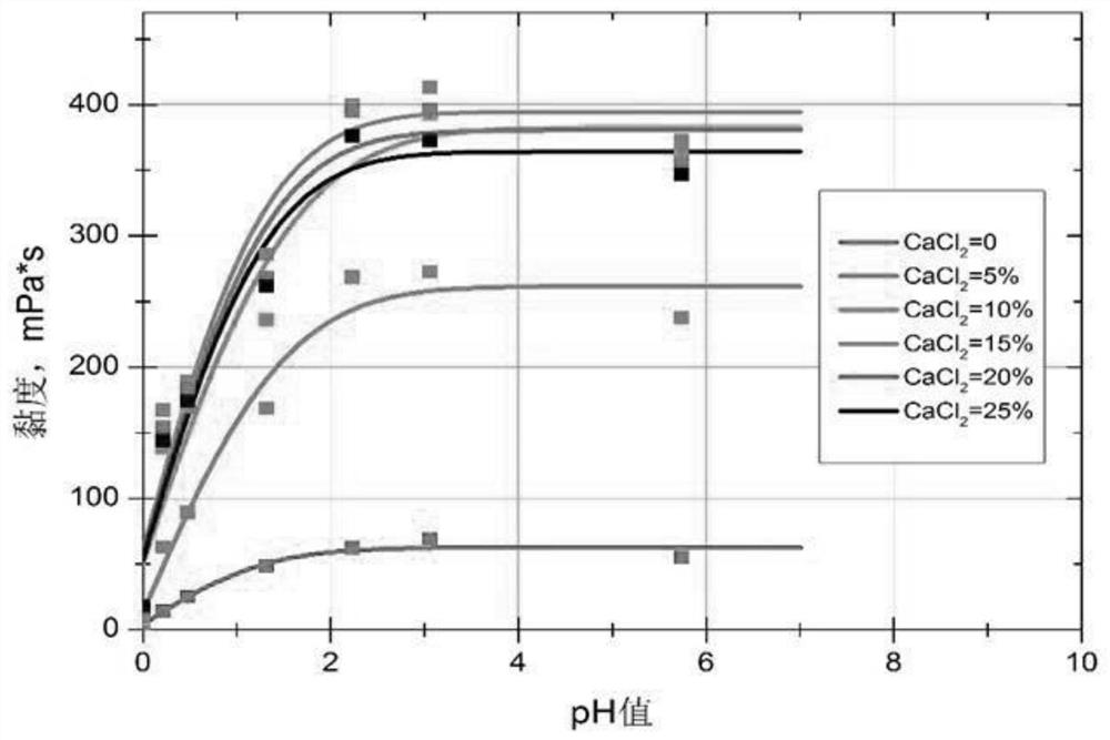 An Acid Stress Simulation Method Considering the Dynamic Process of Mucosal Acid