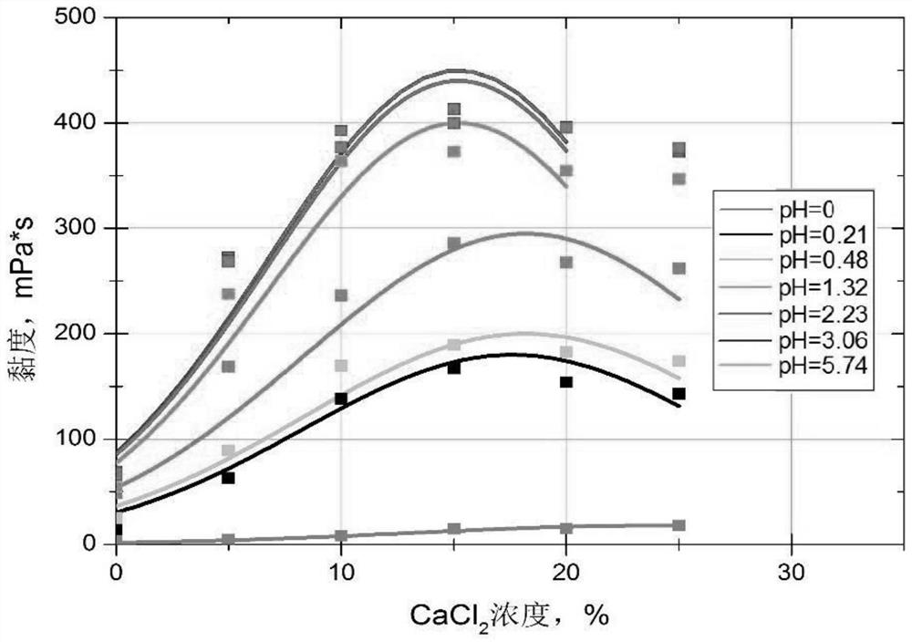 An Acid Stress Simulation Method Considering the Dynamic Process of Mucosal Acid