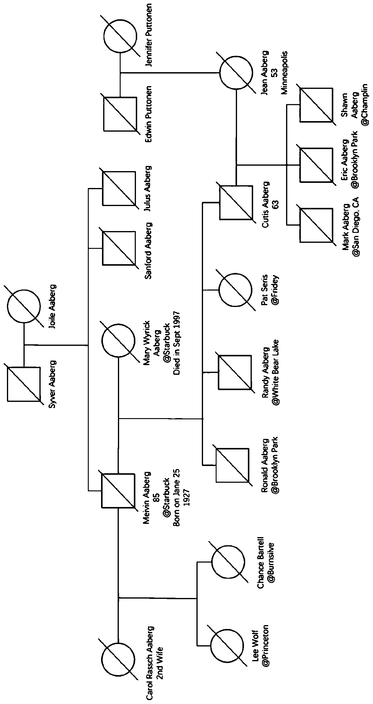 Family atlas automatic construction method based on multi-task joint neural network model