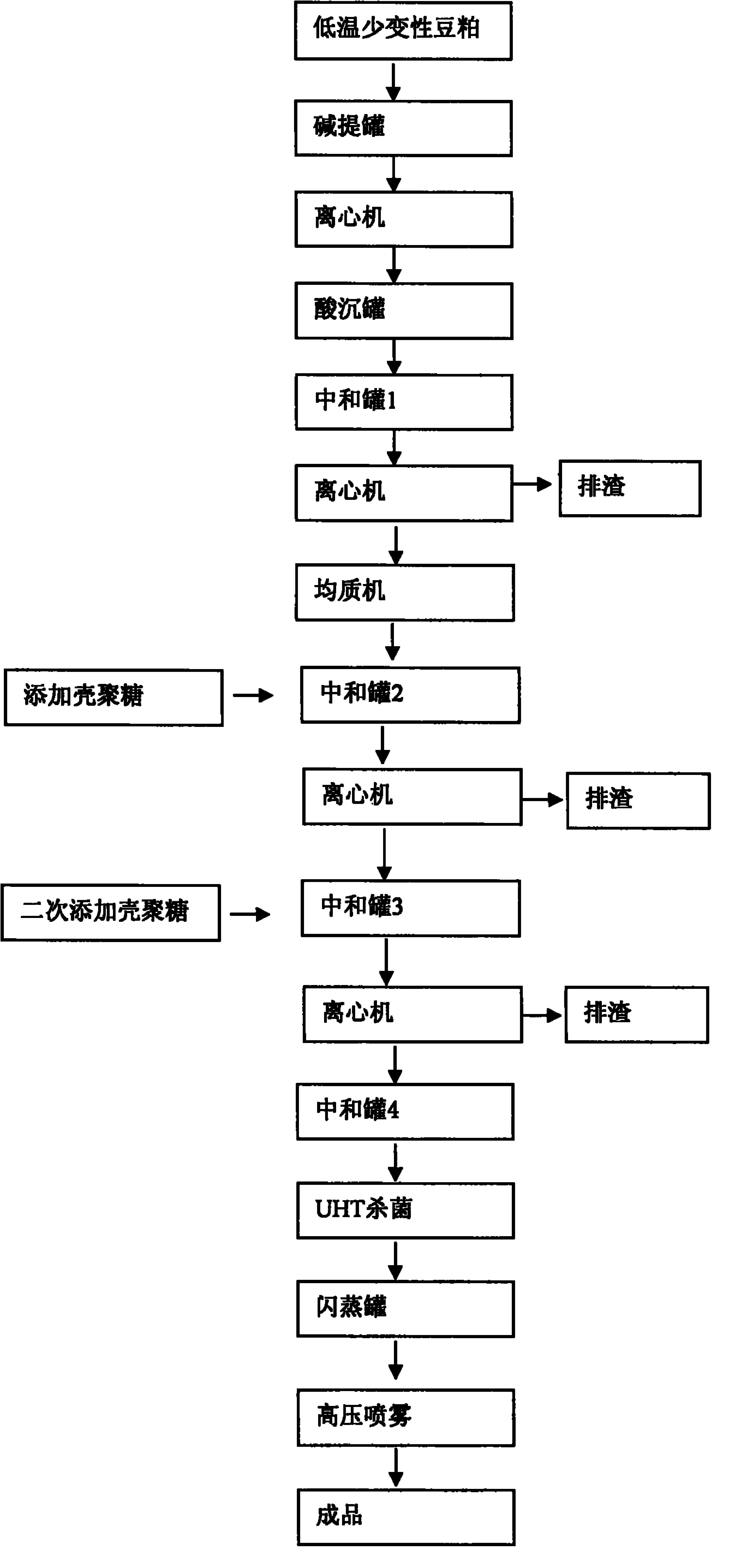 Process method for removing residual arsenic, lead and copper in soy protein isolate