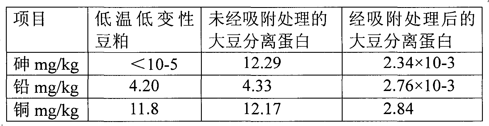 Process method for removing residual arsenic, lead and copper in soy protein isolate