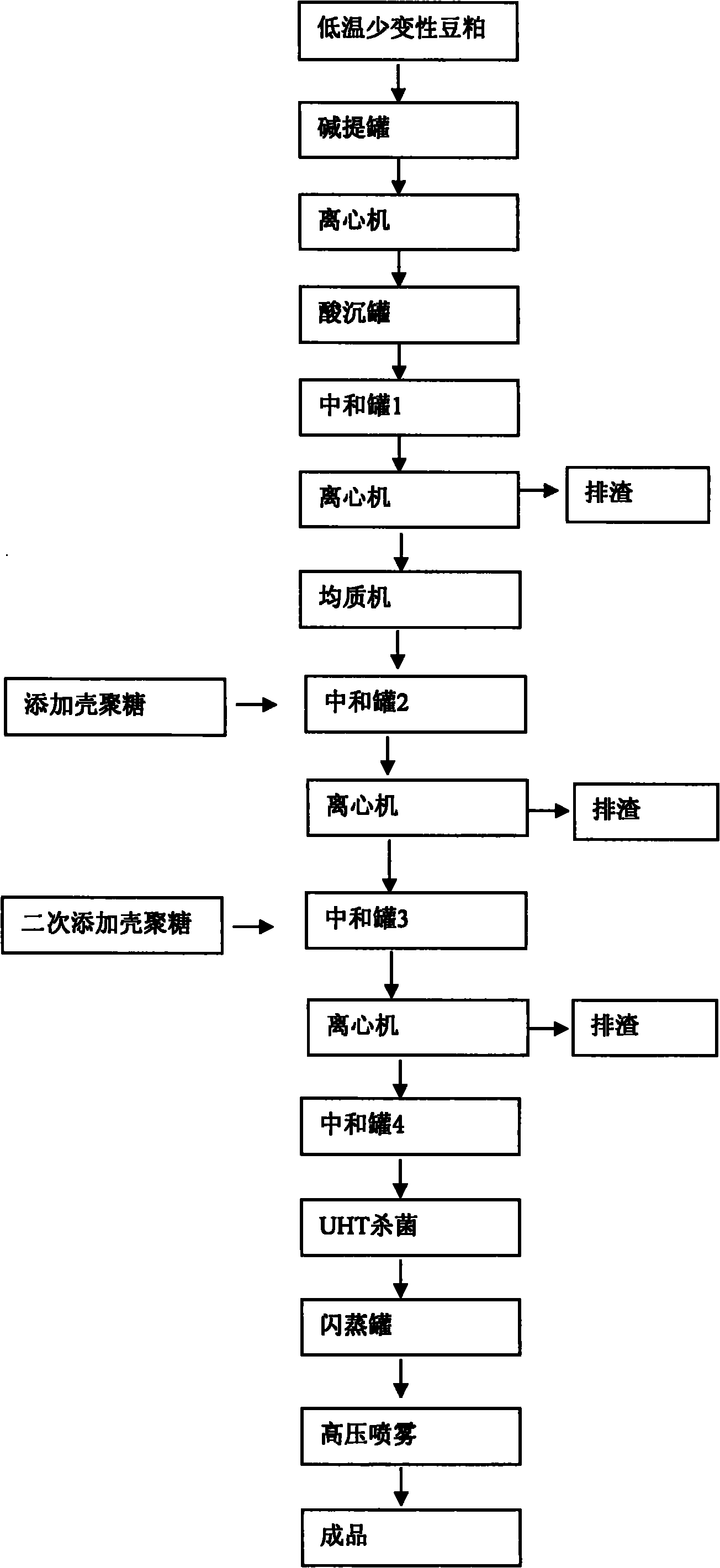 Process method for removing residual arsenic, lead and copper in soy protein isolate