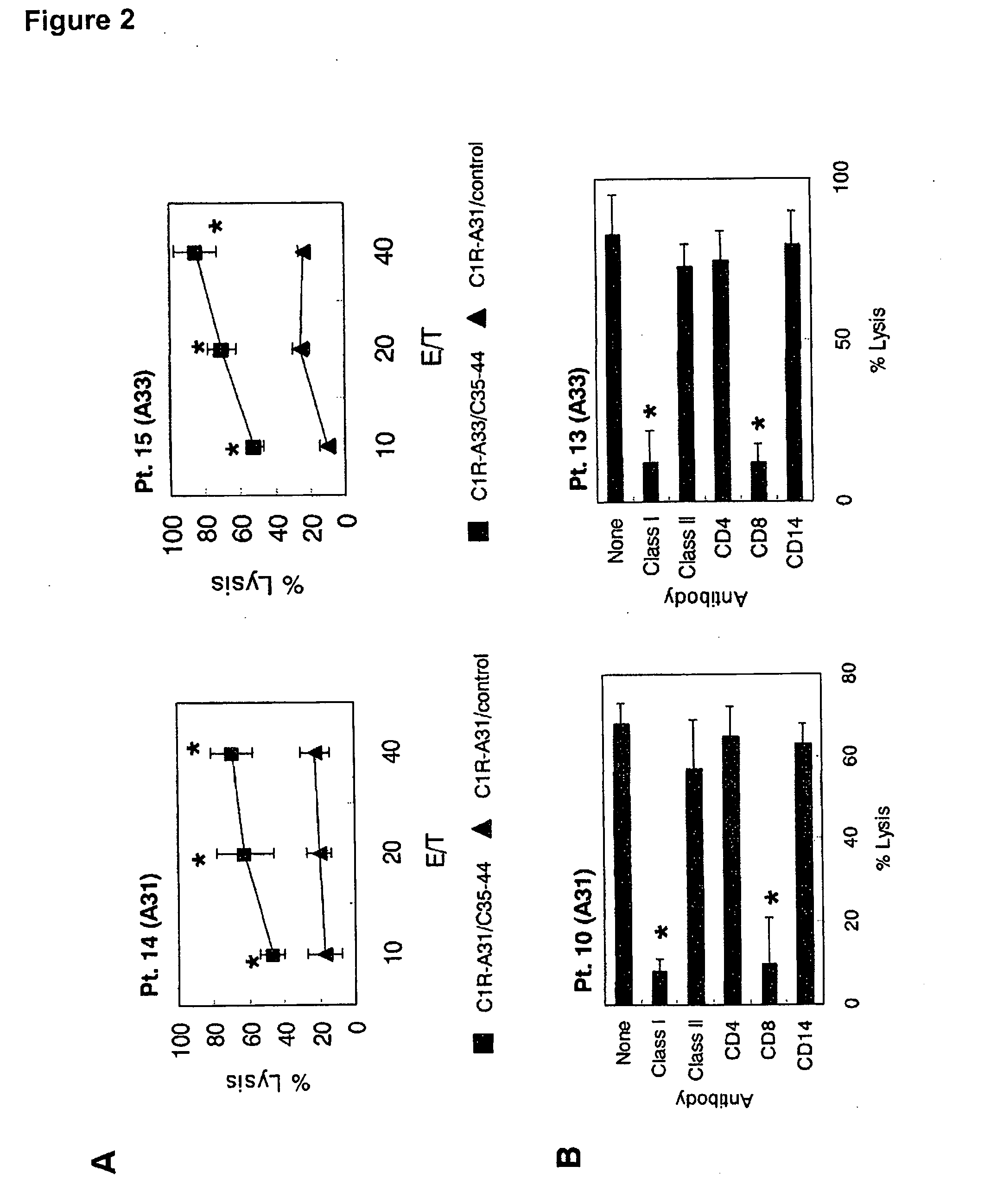 Peptide Derived from Hepatitis C Virus