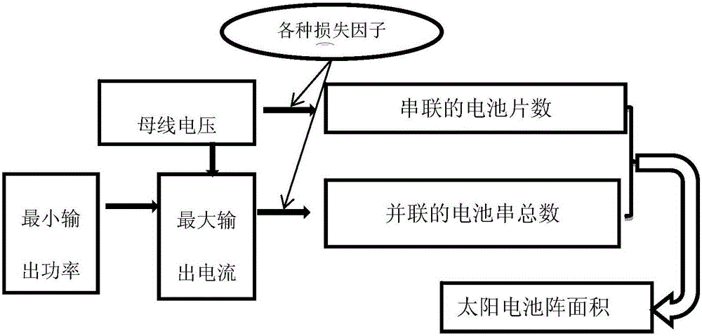 Energy balancing method taking descending nodes into consideration