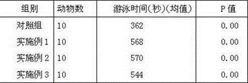 Siberian ginseng compound health-care cool tea and preparation method thereof