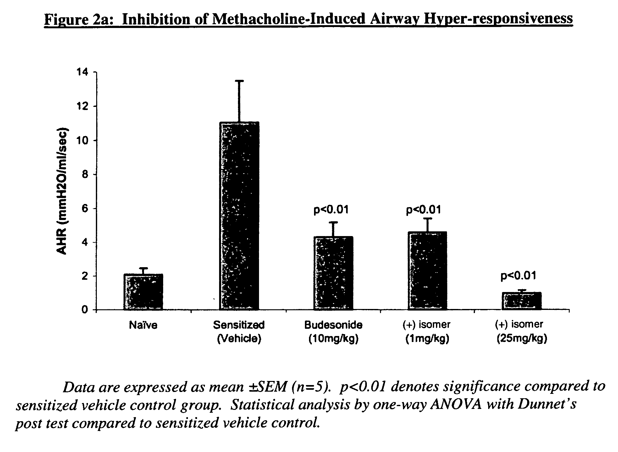 Methods of the treatment or prevention of exercise-induced asthma using (+)-2-[1-(3-ethoxy-4-methoxyphenyl)-2-methylsulfonylethyl]-4-acetylaminoisoindoline-1,3-dione