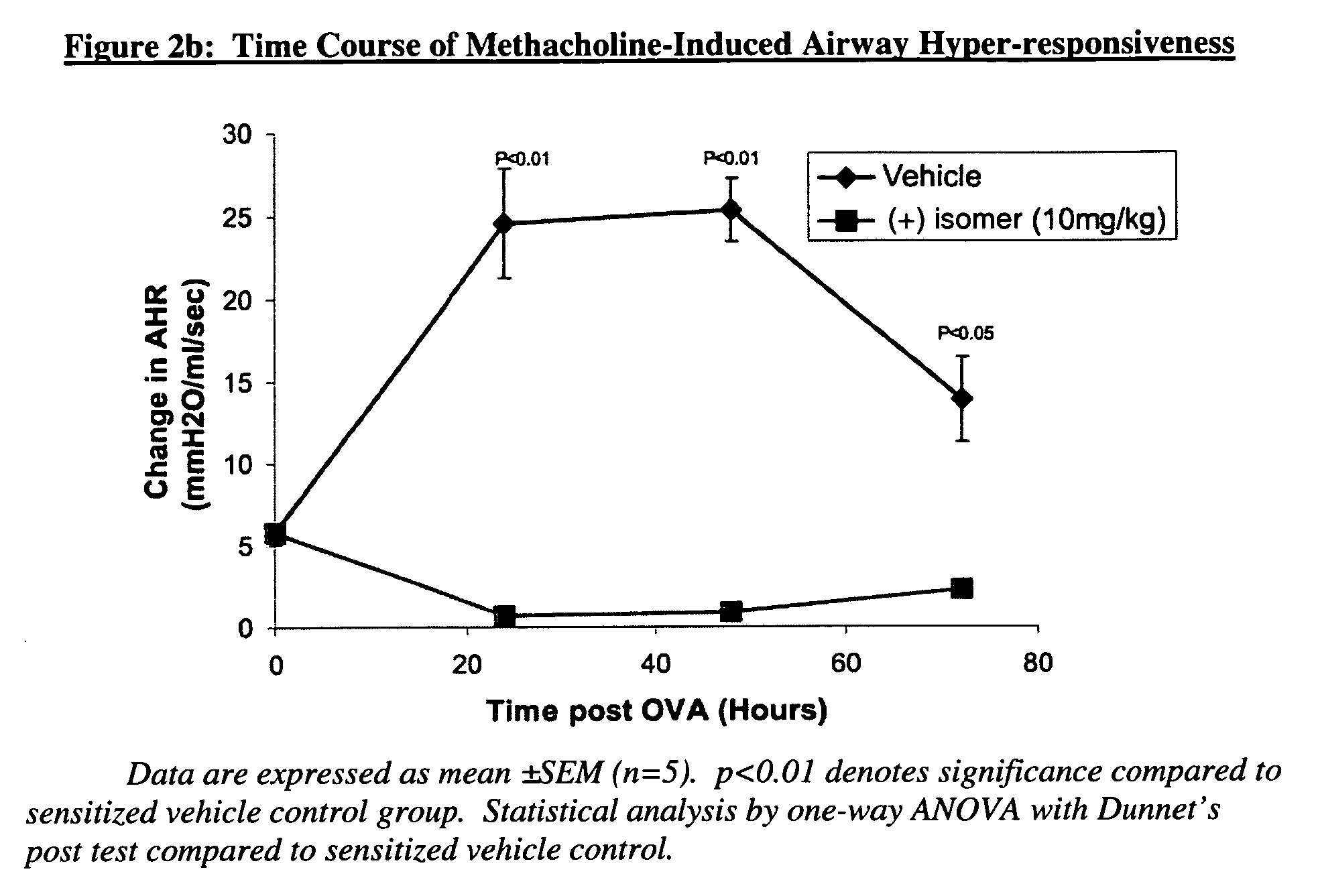 Methods of the treatment or prevention of exercise-induced asthma using (+)-2-[1-(3-ethoxy-4-methoxyphenyl)-2-methylsulfonylethyl]-4-acetylaminoisoindoline-1,3-dione