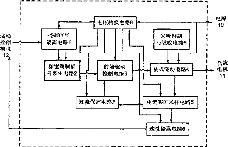 Direct current motor control drive module