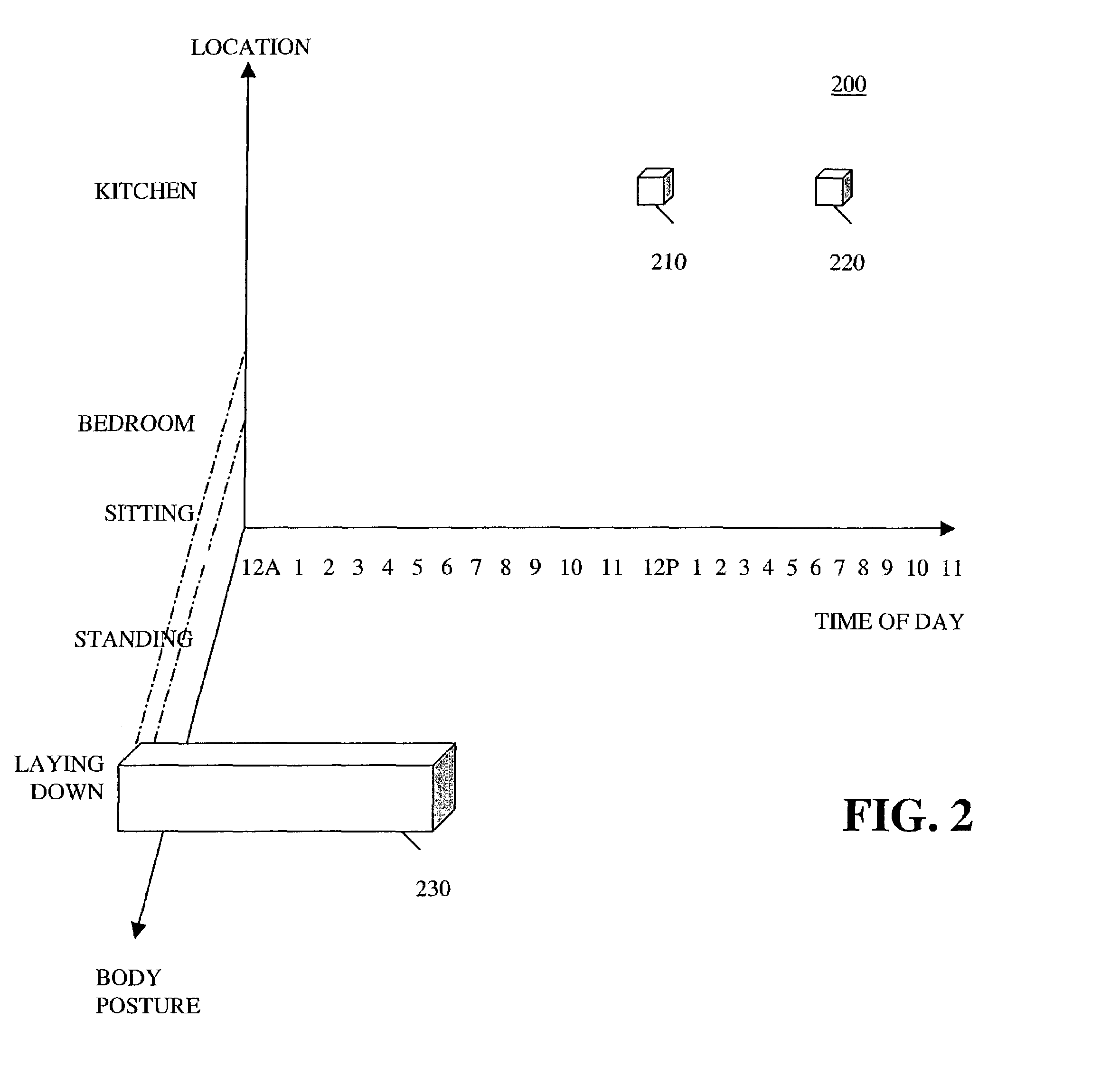 Method and apparatus for detecting an event based on patterns of behavior