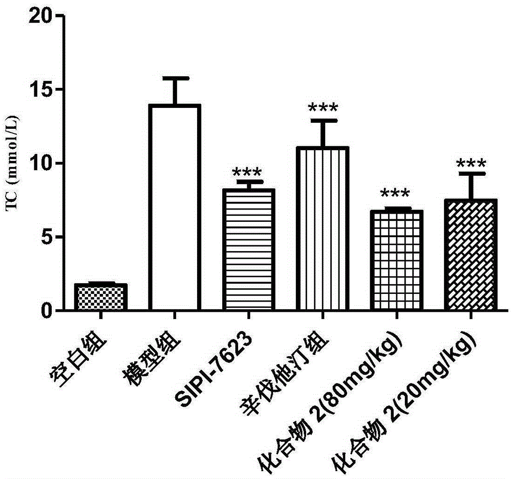 Gemfibrozil oxime derivative and its use as FXR antagonist