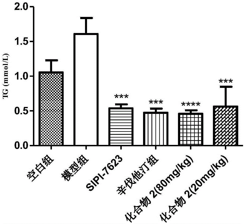 Gemfibrozil oxime derivative and its use as FXR antagonist