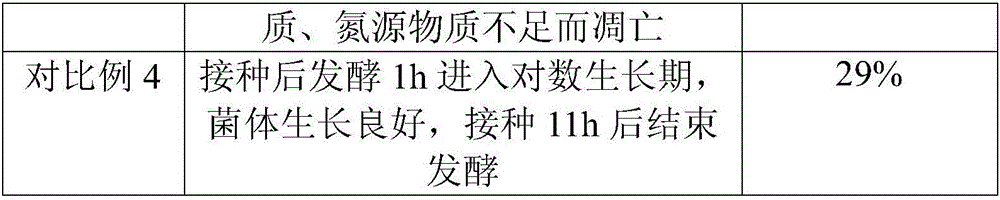 Induced Expression Method of Recombinant Human Vascular Endostatin