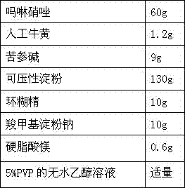 Medicine composition for treating acute pulpitis and application thereof