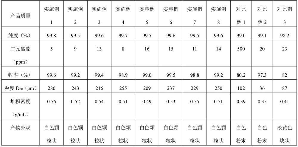 High-purity nylon 5X salt and purification method thereof