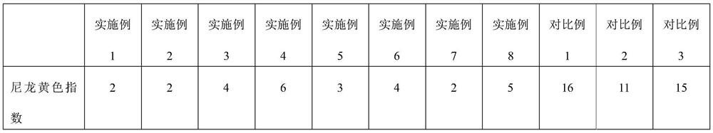 High-purity nylon 5X salt and purification method thereof