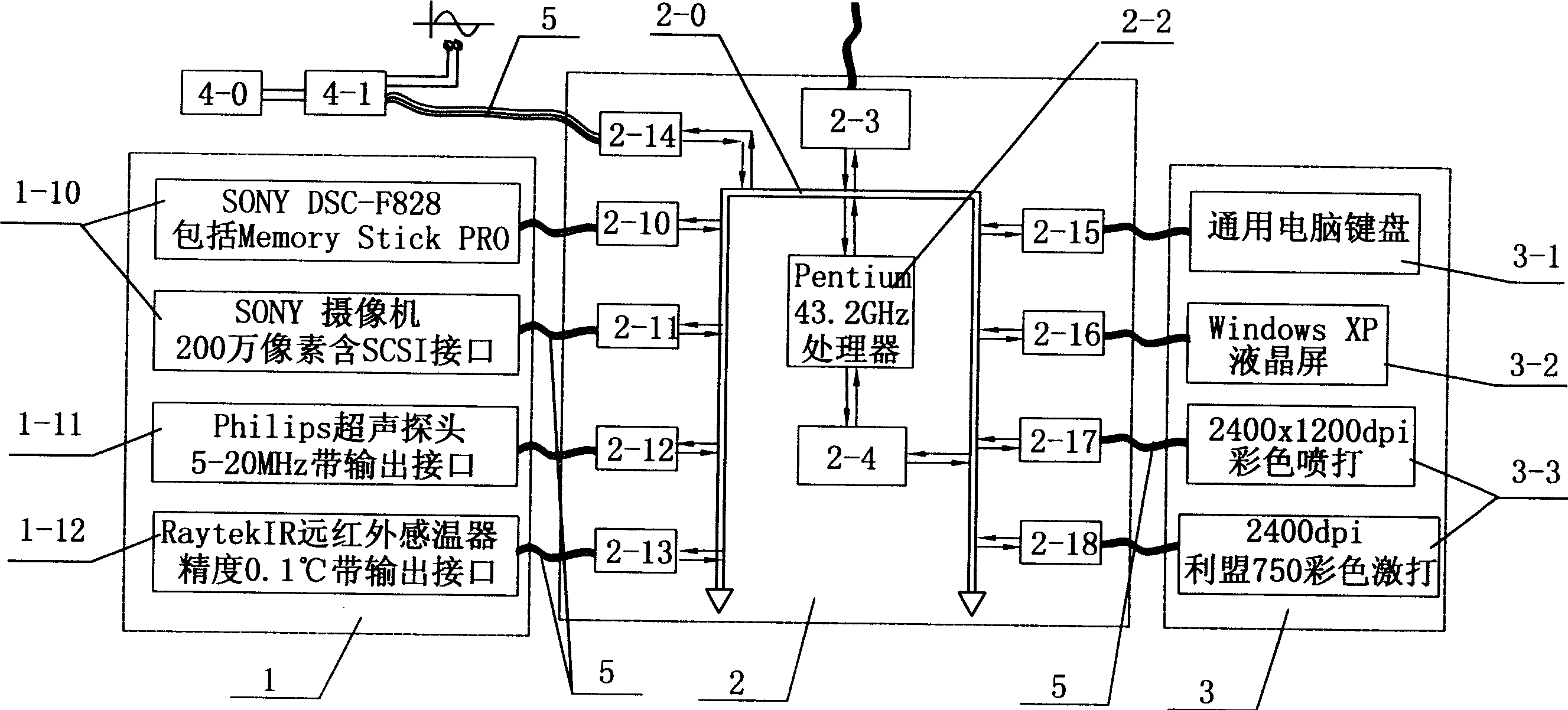 Instrument system for real-time detecting and assistant diagnosing and treating skin diseases and venereal diseases