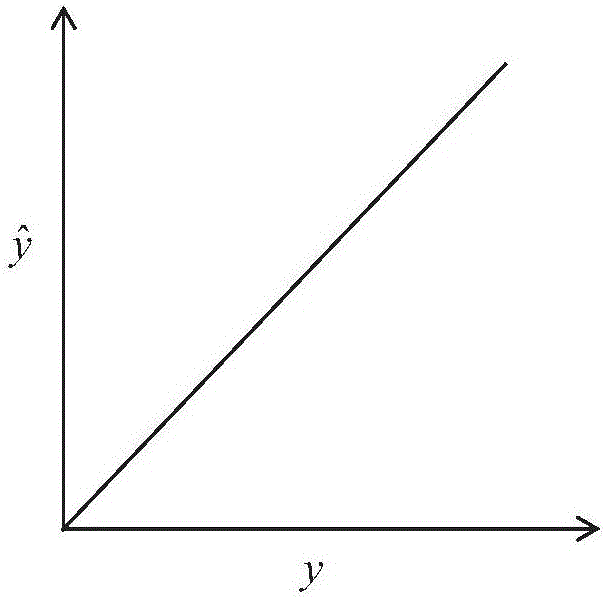 Wind power prediction method based on morphological filter and similar section search algorithm