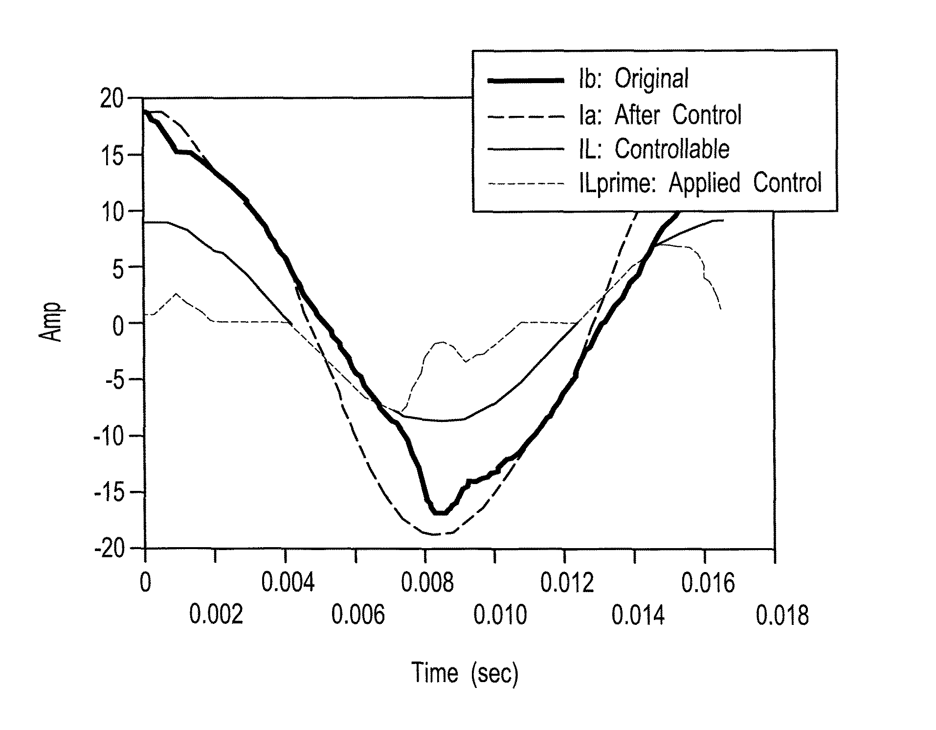 Electrical energy consumption control apparatuses and electrical energy consumption control methods