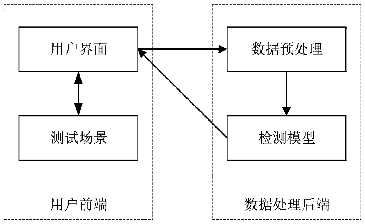 Attention deficit disorder hyperkinetic disorders auxiliary diagnosis device and application method thereof