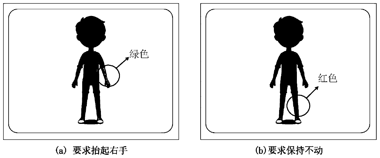 Attention deficit disorder hyperkinetic disorders auxiliary diagnosis device and application method thereof