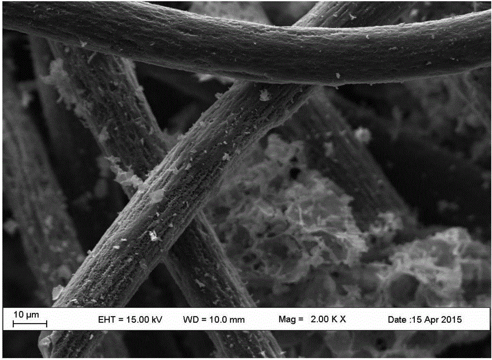 High-activity carbon fiber felt electrode material and preparation method and application thereof