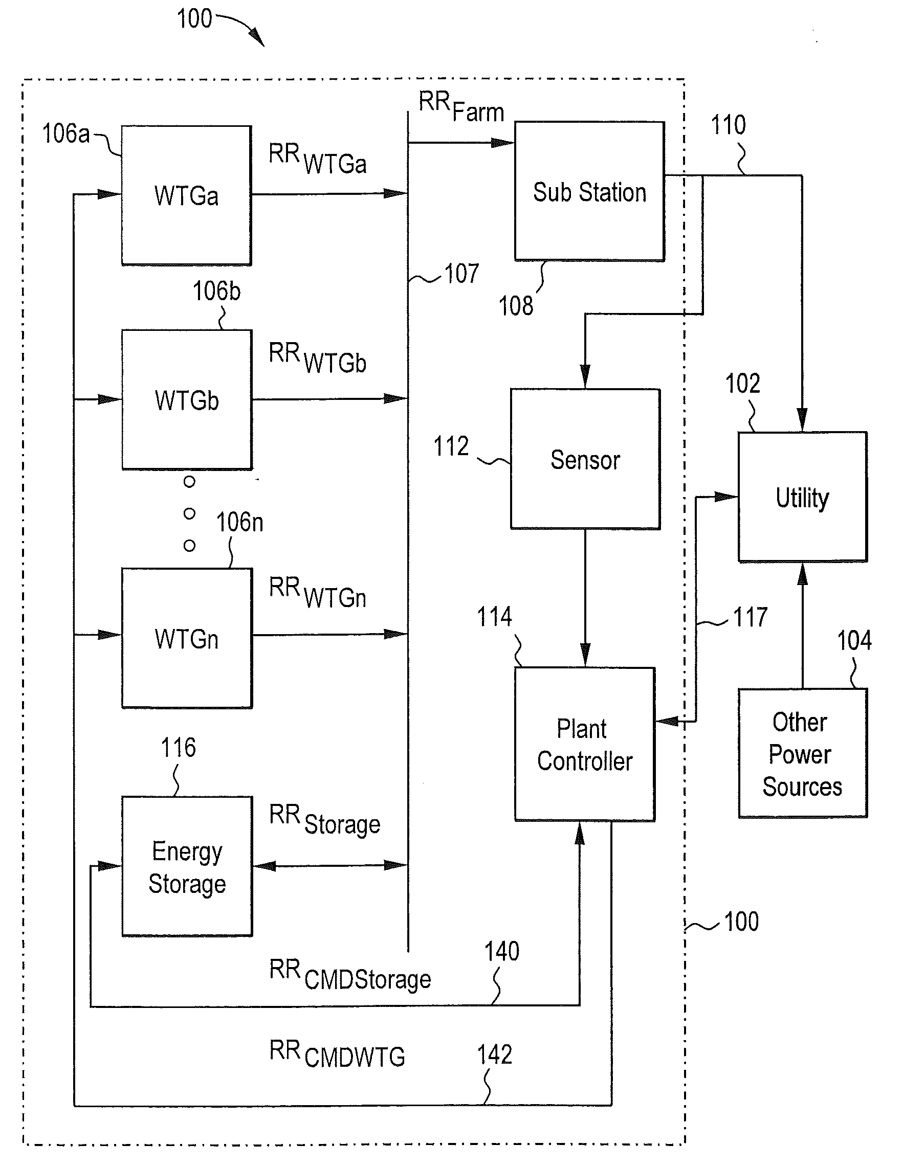 Power production control system and method