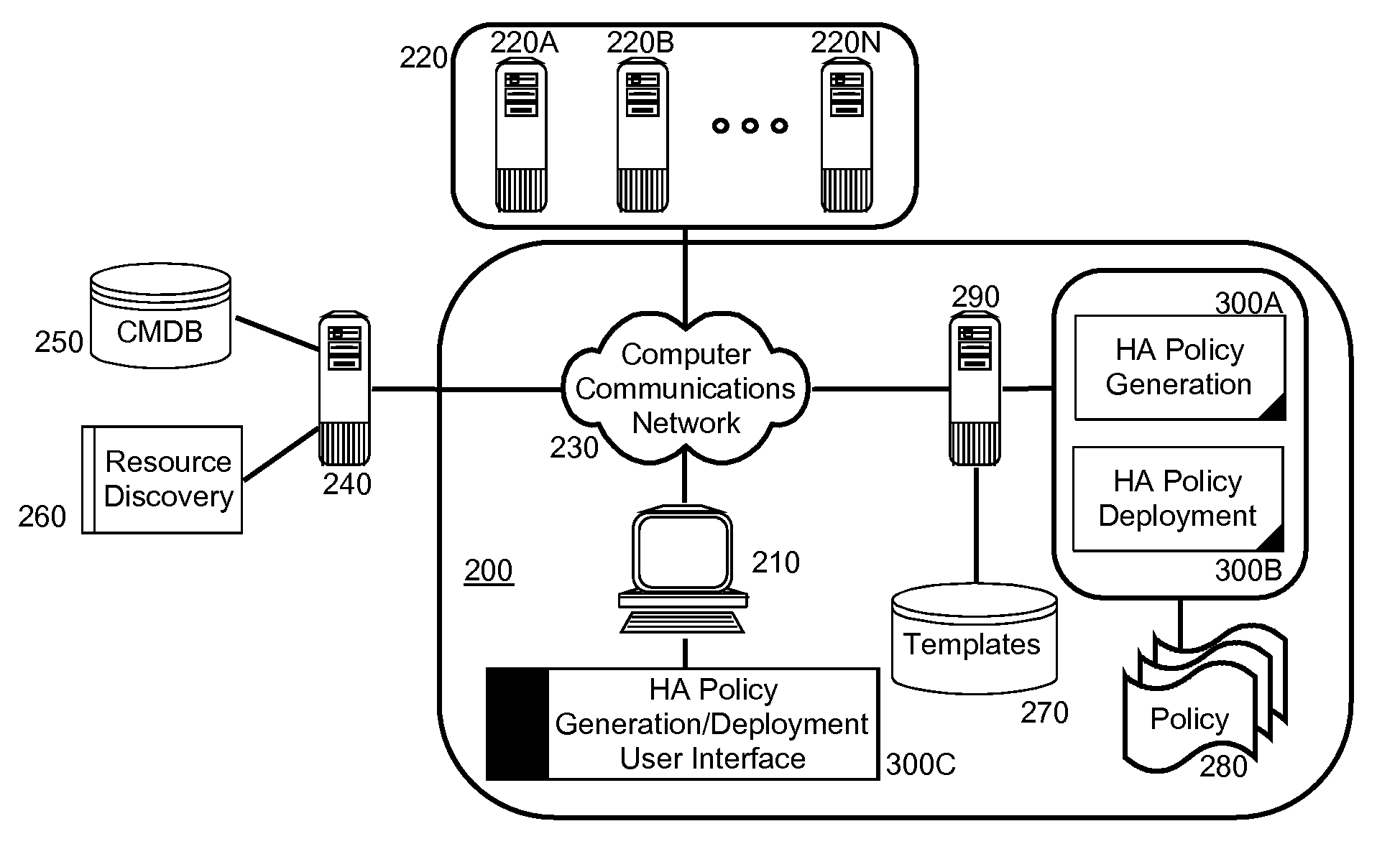 Dynamic high availability policy creation based upon entries in a configuration management database (CMDB) and a best practices template