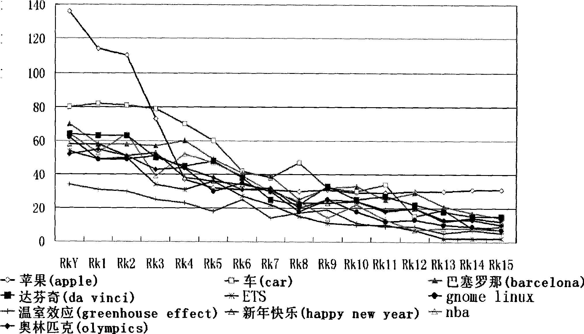 Network video ordering method based on focusing time of users