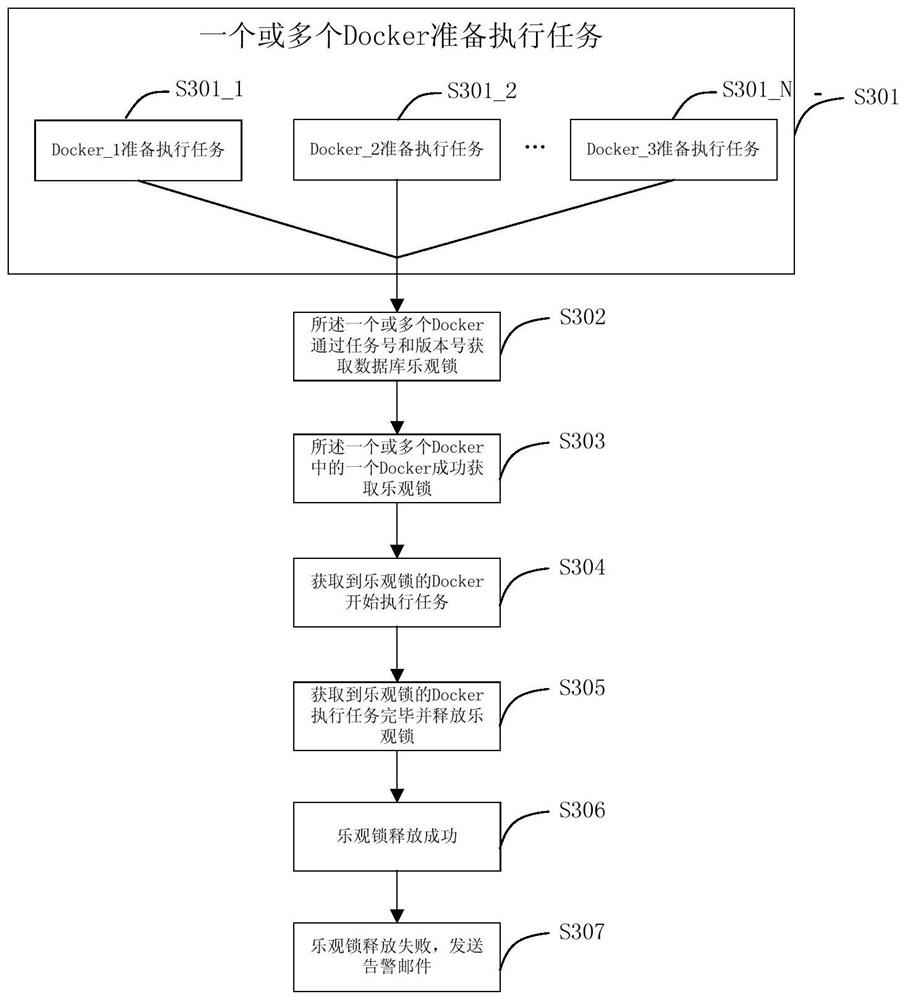 Distributed task scheduling method and system