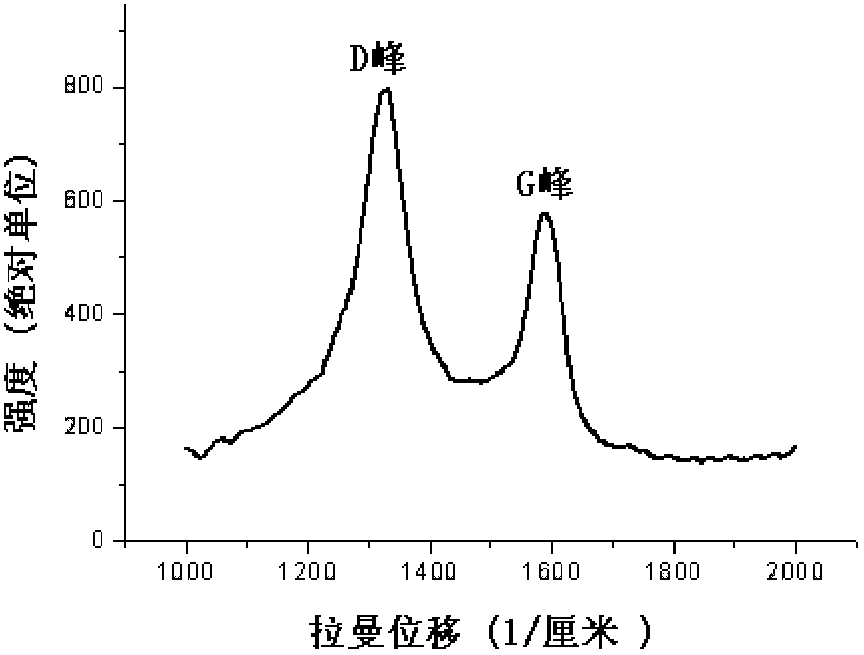 Membrane electrode based on spiral carbon nanofiber bundle and preparation method thereof