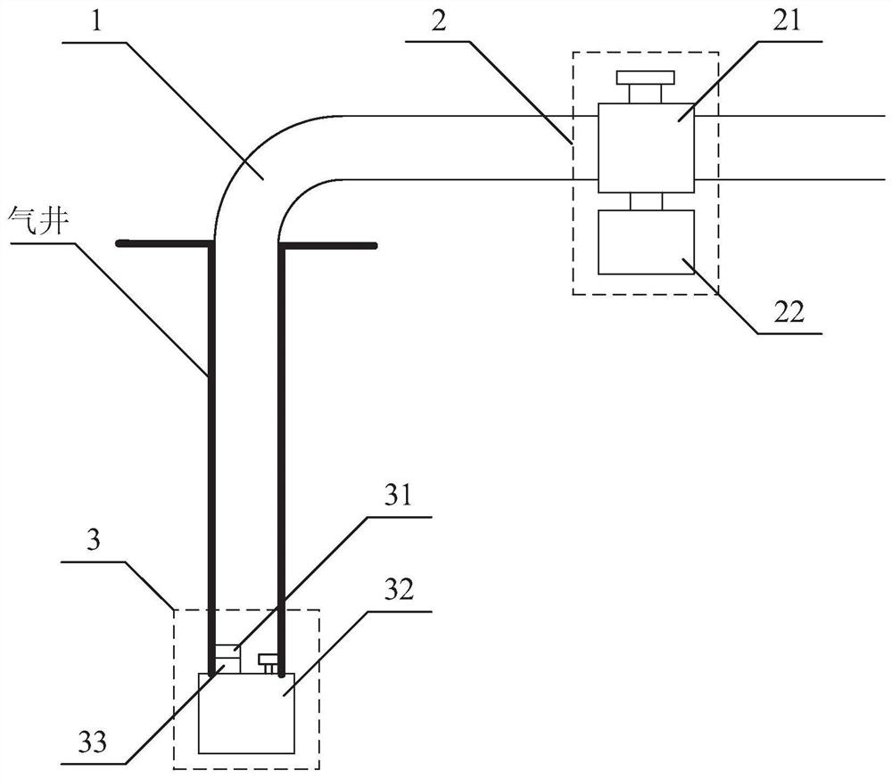 Gas well downhole flow control system and control method