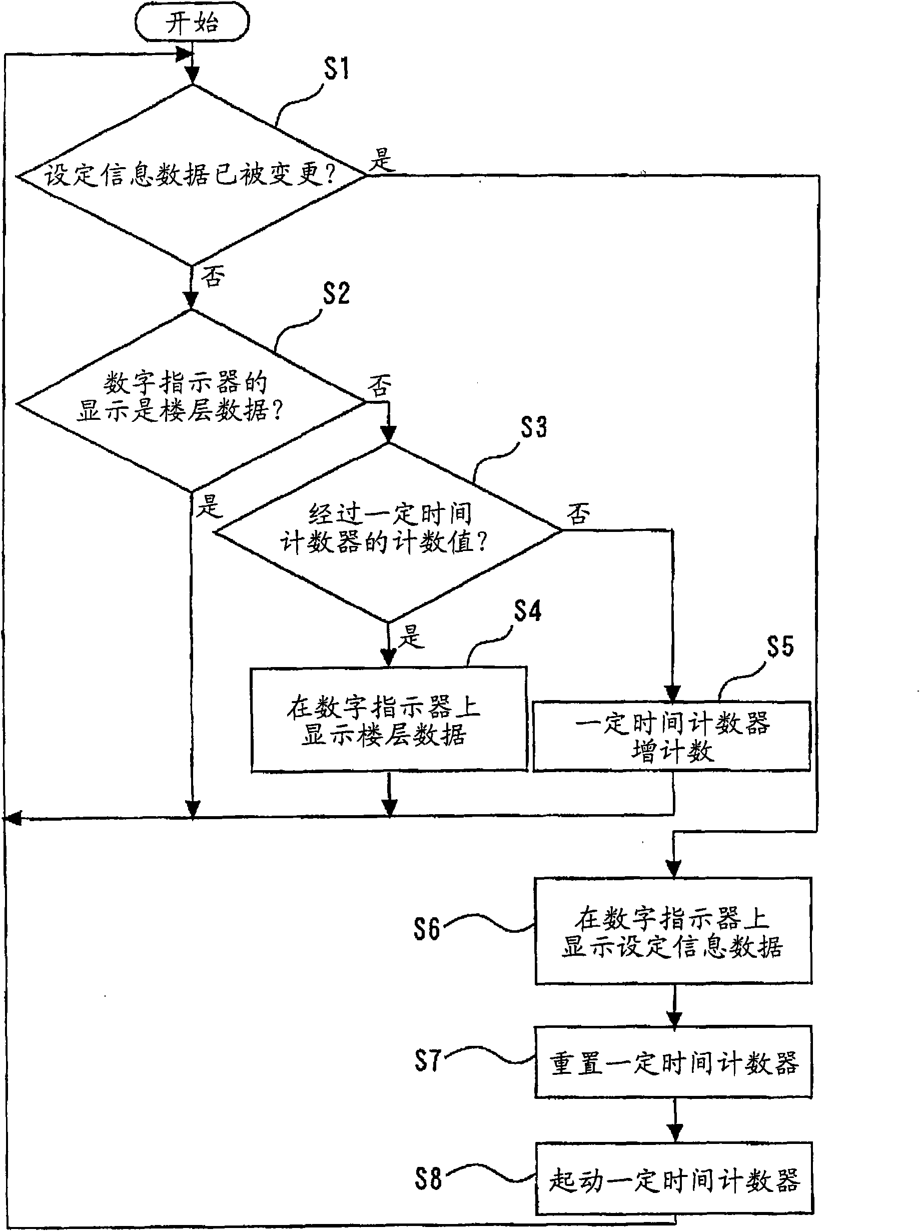 Setting information indicator of elevator operation indicating apparatus